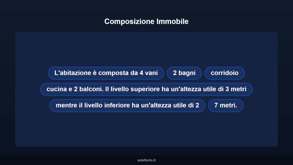 immagine annuncio 10 di 15