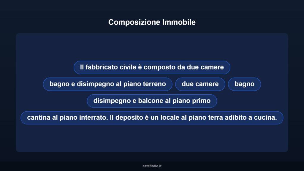 immagine annuncio 9 di 15