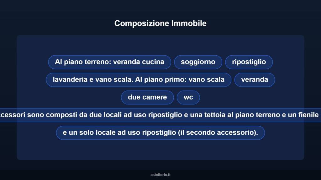 immagine annuncio 12 di 15