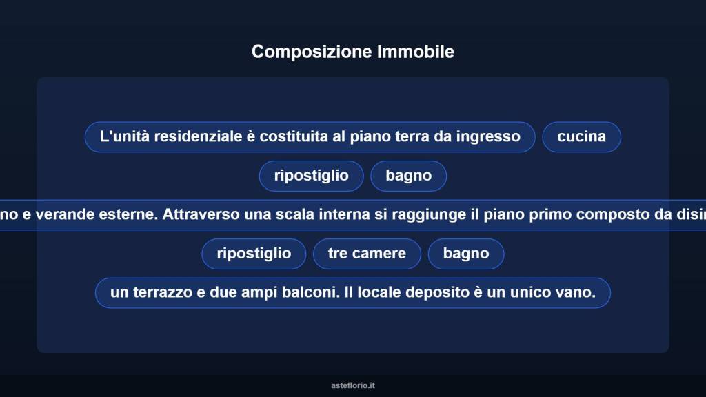 immagine annuncio 10 di 15