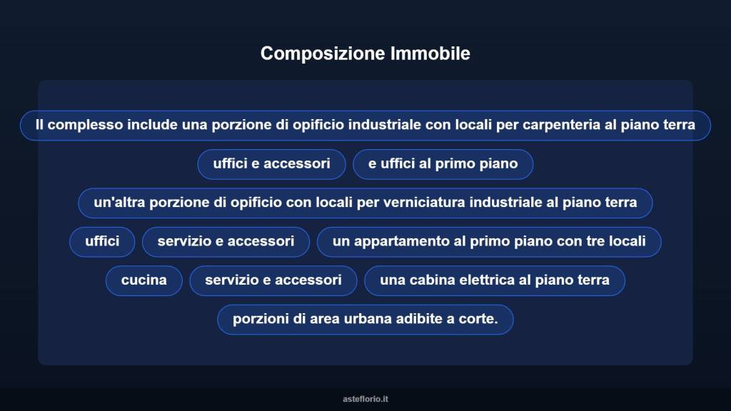 immagine annuncio 6 di 10