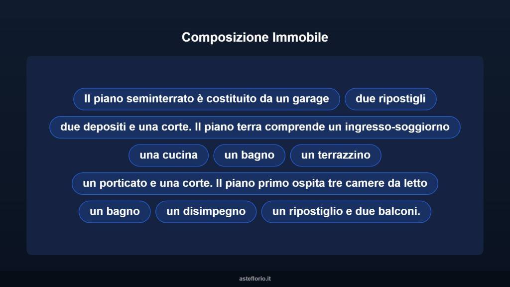 immagine annuncio 10 di 15