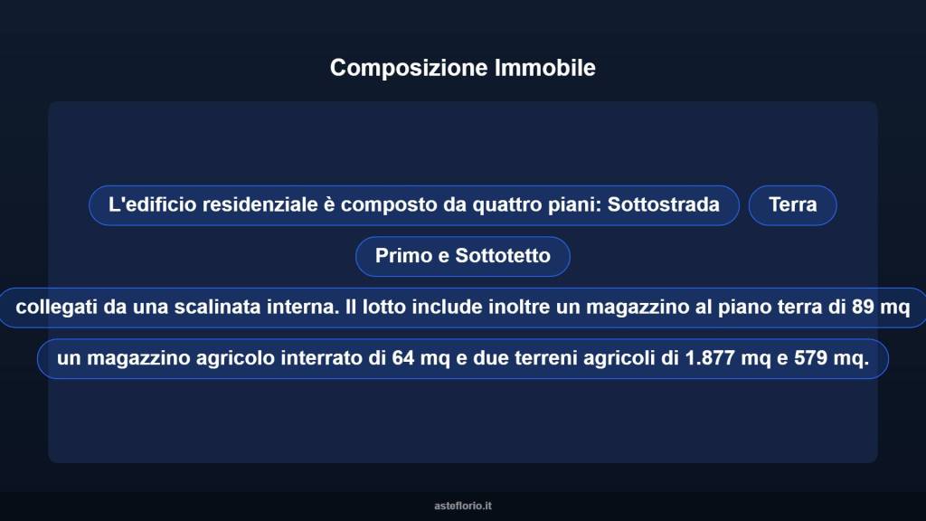 immagine annuncio 9 di 15