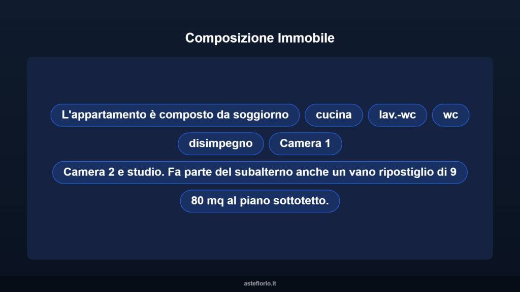 immagine annuncio 10 di 15