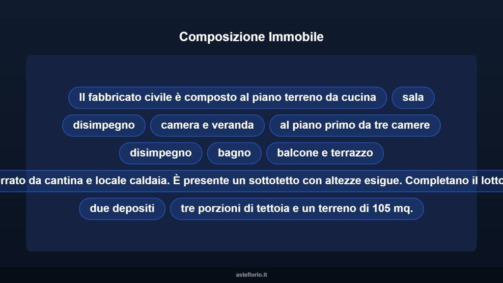 immagine annuncio 11 di 15
