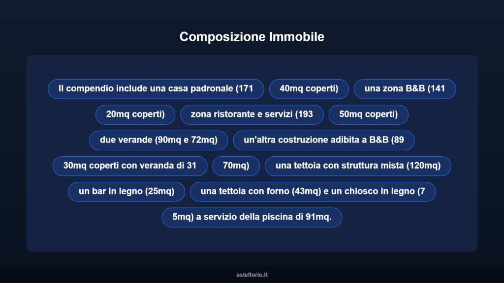 immagine annuncio 6 di 10