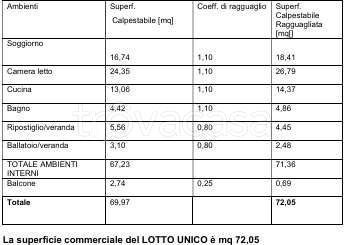 immagine annuncio 5 di 15