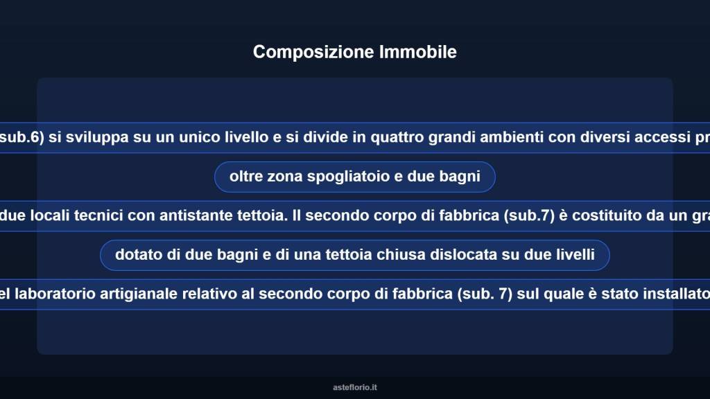 immagine annuncio 6 di 10