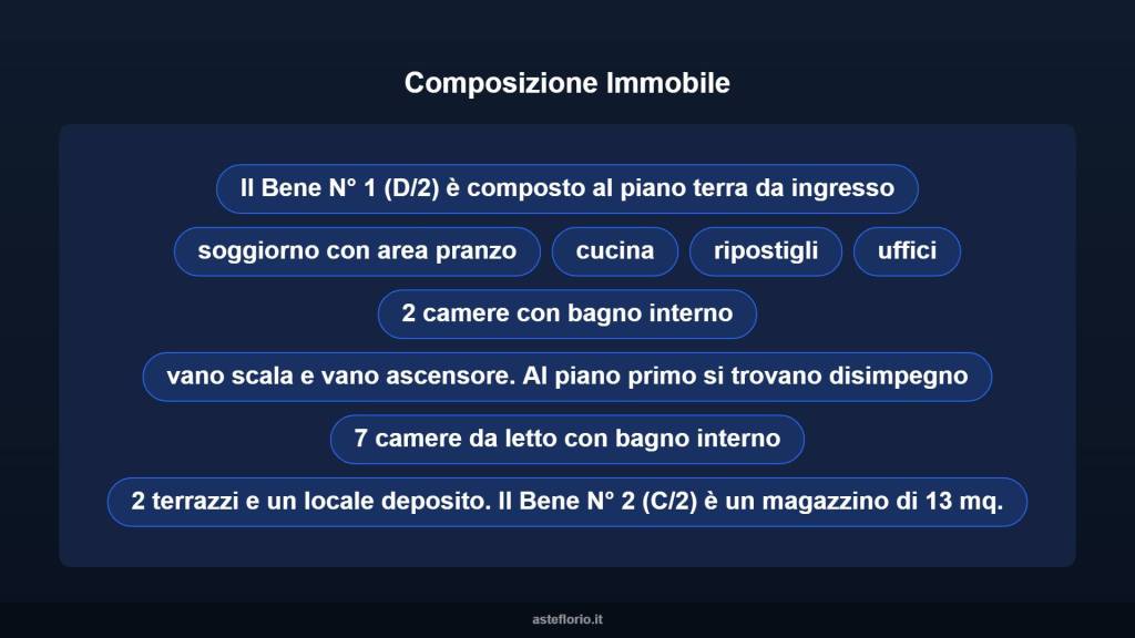immagine annuncio 6 di 10