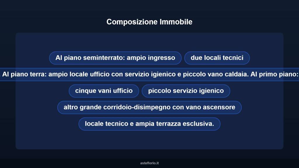 immagine annuncio 7 di 10