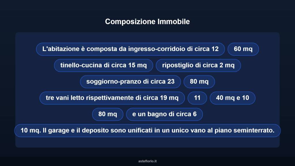 immagine annuncio 12 di 15