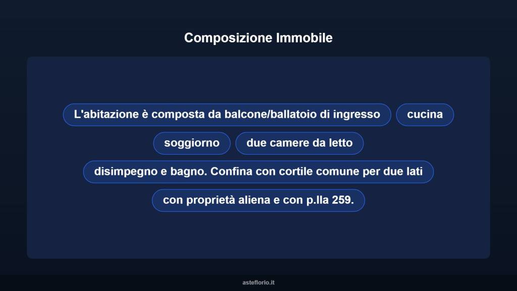 immagine annuncio 13 di 15