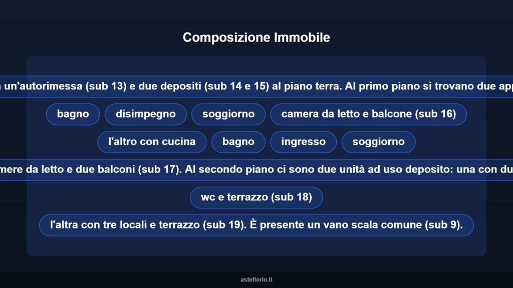immagine annuncio 13 di 15