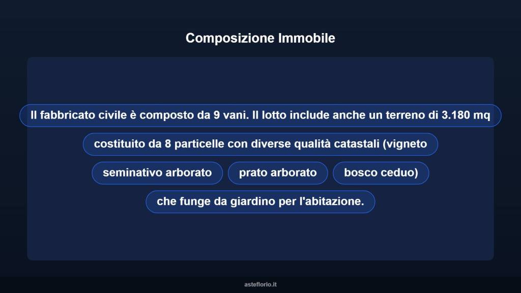 immagine annuncio 10 di 15