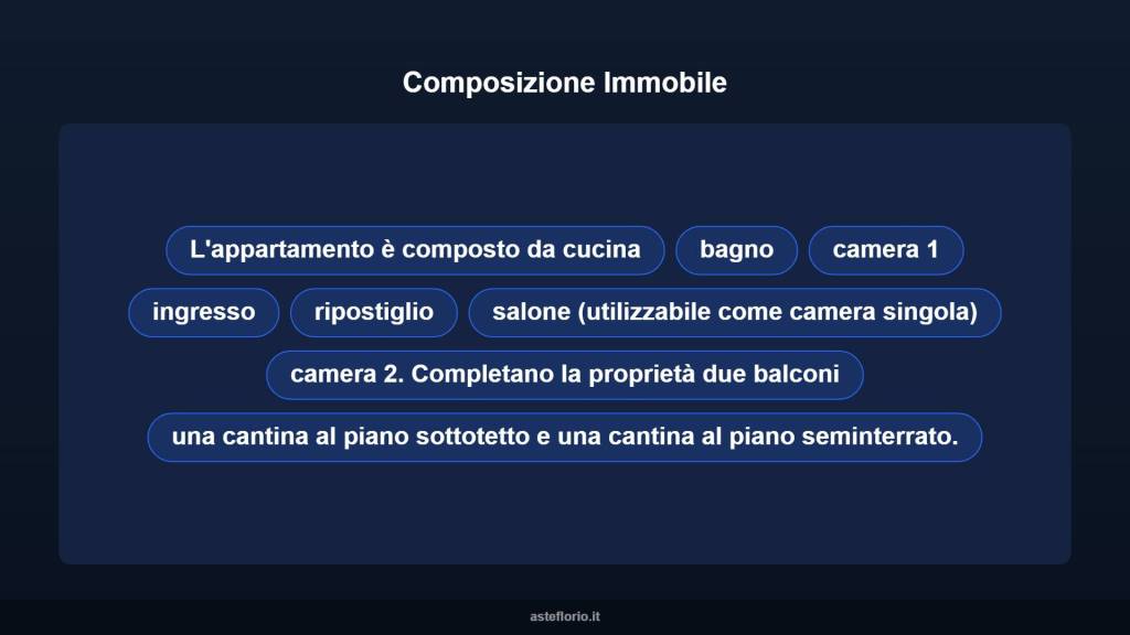 immagine annuncio 13 di 15