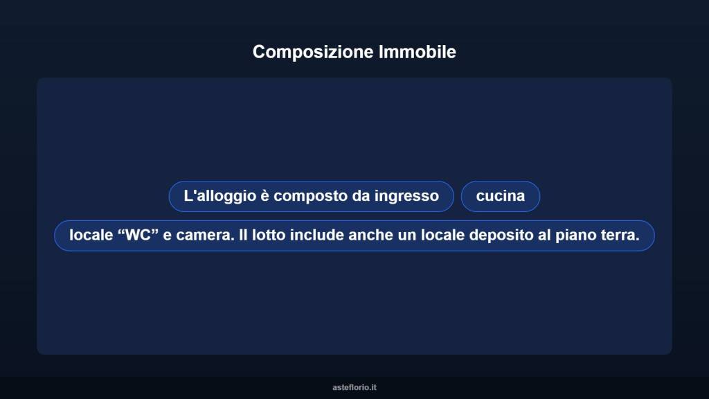 immagine annuncio 5 di 13