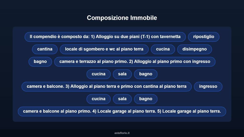immagine annuncio 12 di 15