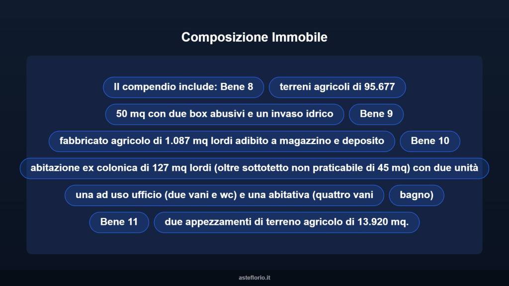immagine annuncio 9 di 10