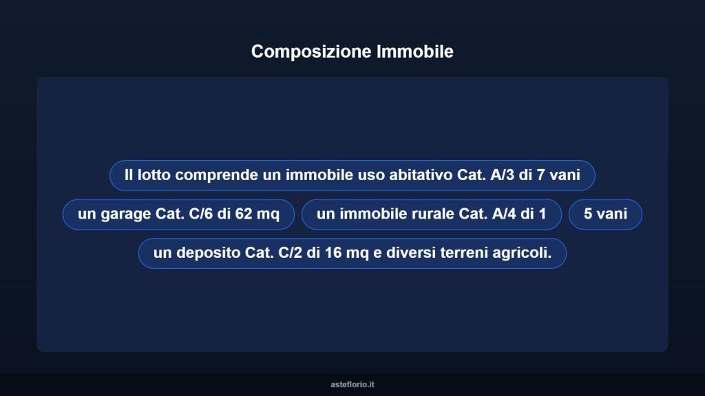 immagine annuncio 8 di 15