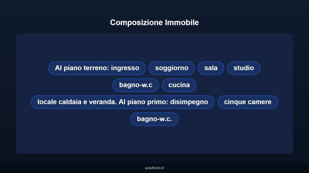 immagine annuncio 10 di 15
