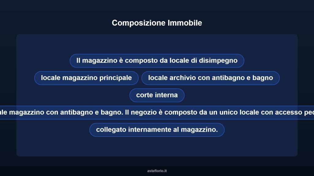 immagine annuncio 6 di 10