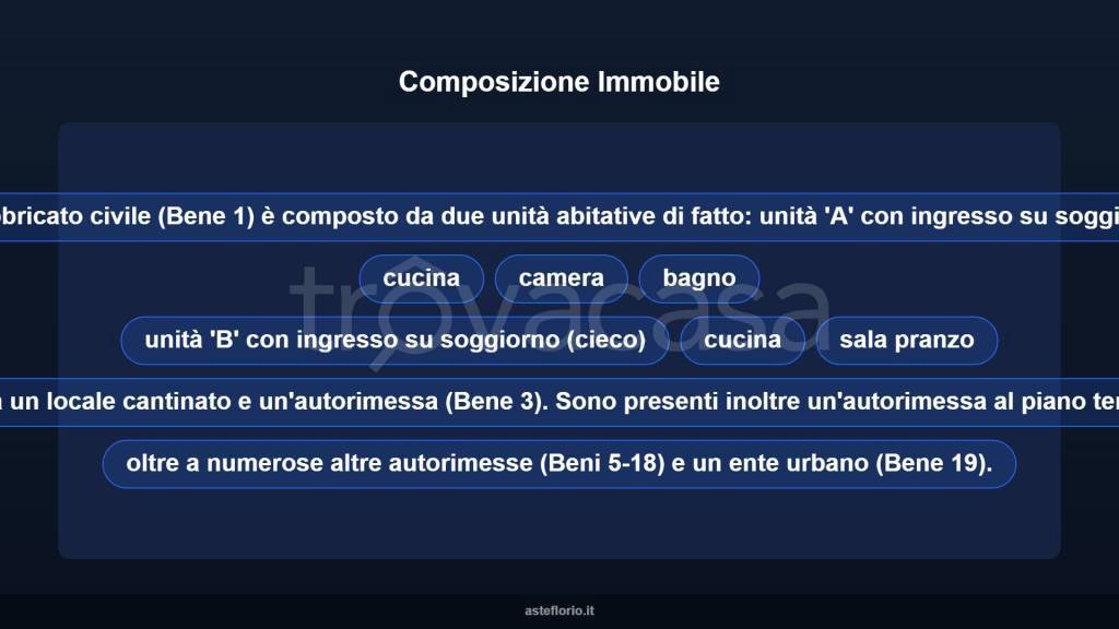immagine annuncio 9 di 15
