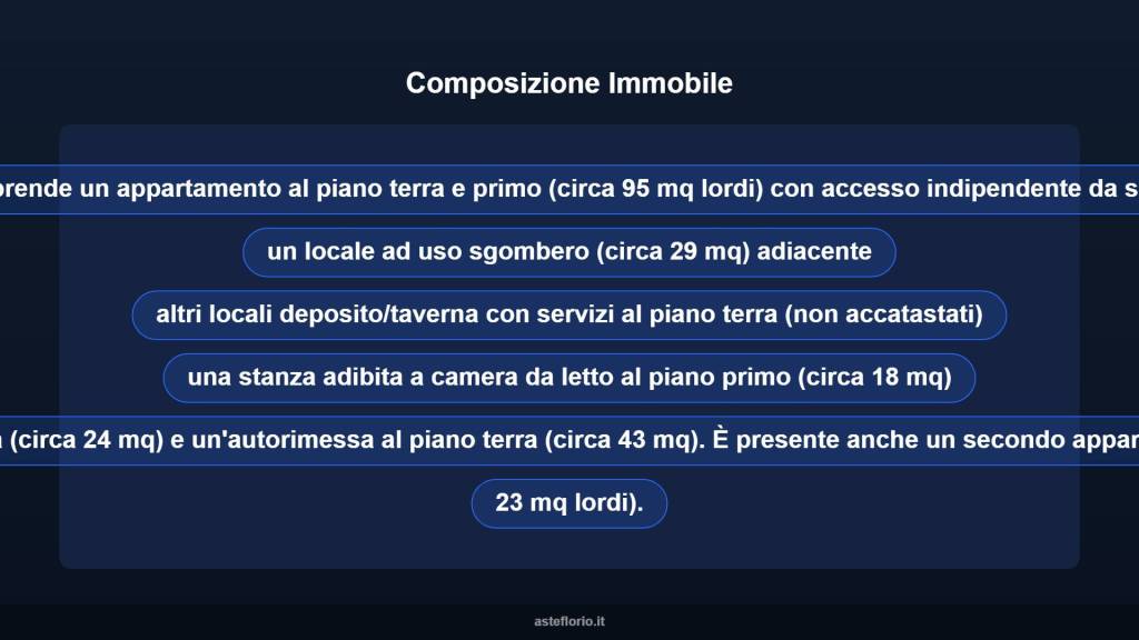 immagine annuncio 10 di 15