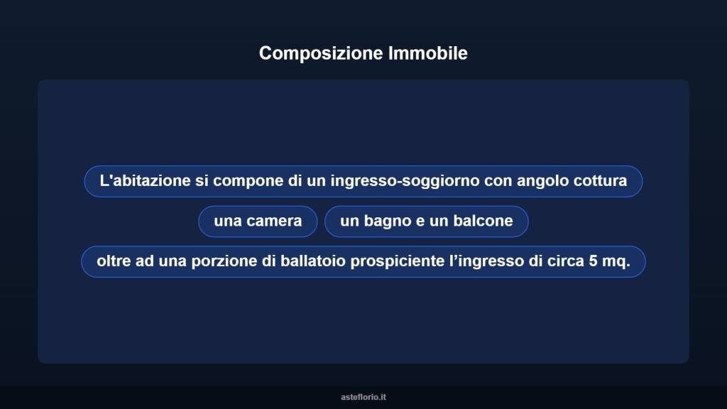 immagine annuncio 12 di 15