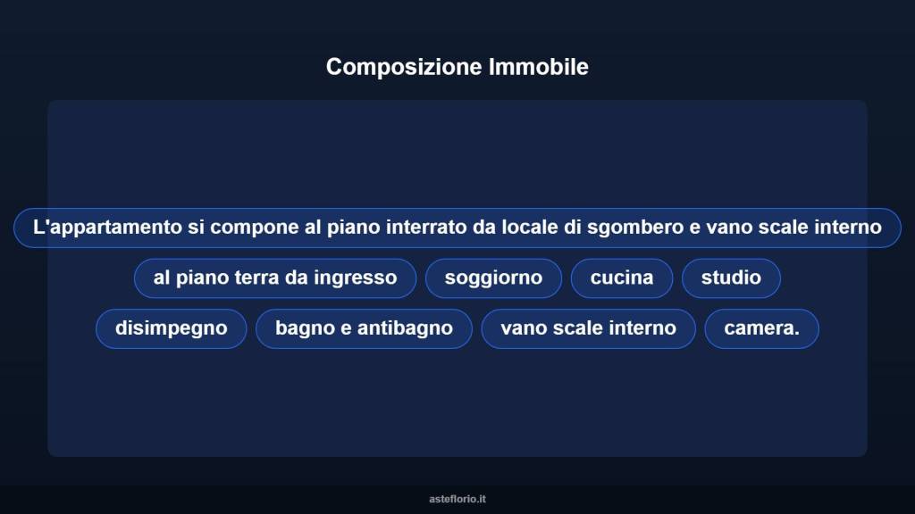 immagine annuncio 10 di 15
