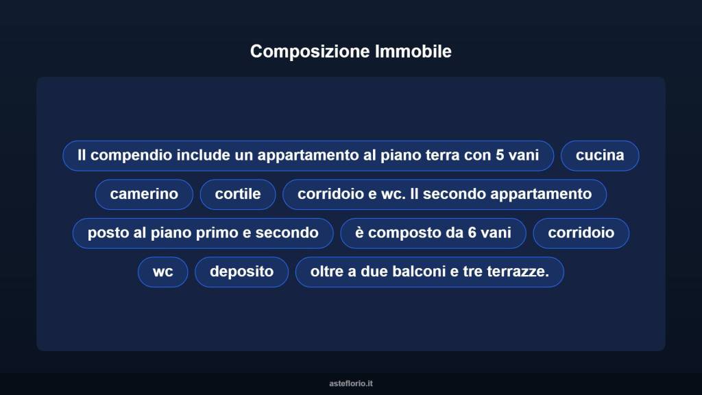 immagine annuncio 10 di 15
