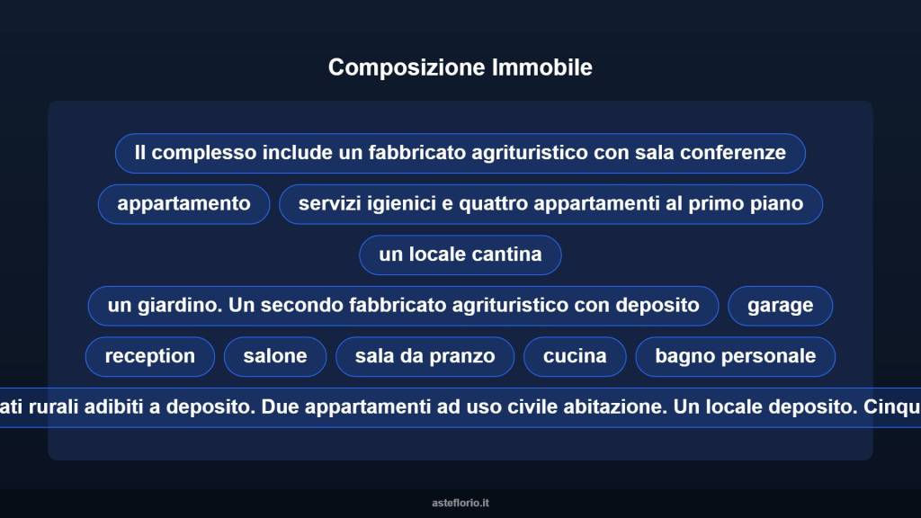 immagine annuncio 7 di 10