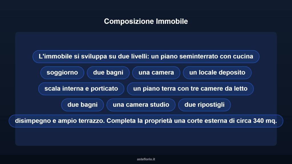 immagine annuncio 11 di 15