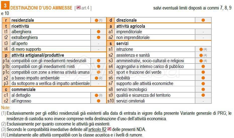 immagine annuncio 9 di 11