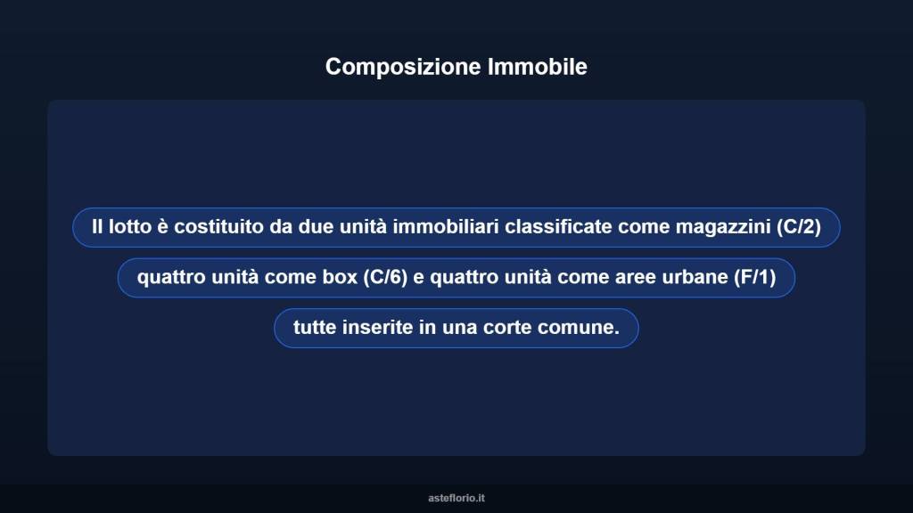 immagine annuncio 7 di 10