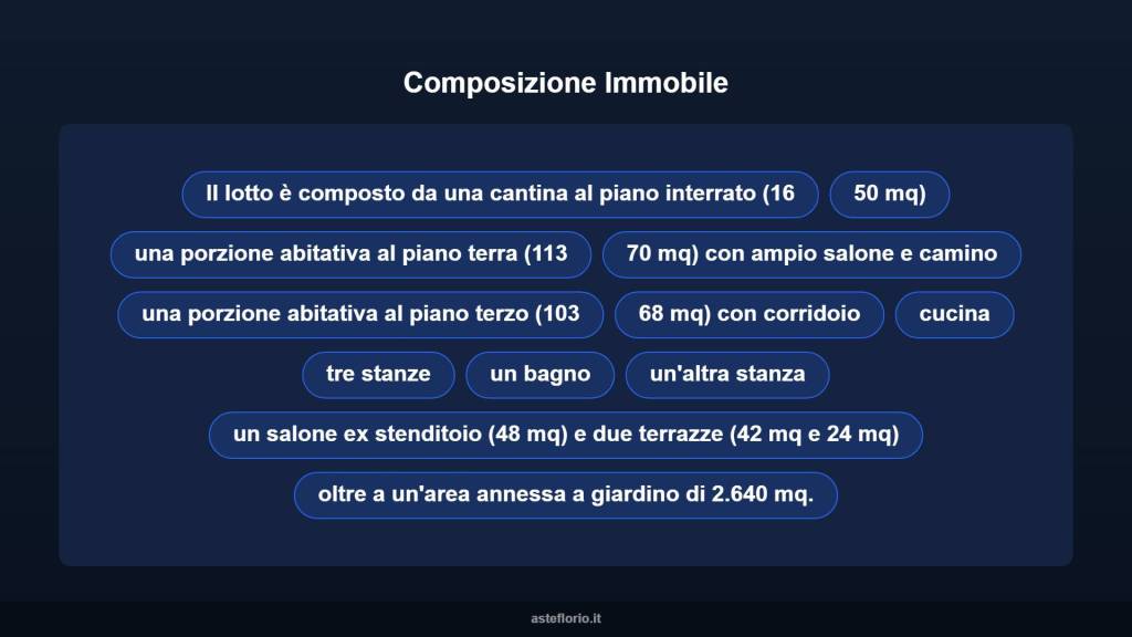 immagine annuncio 14 di 15