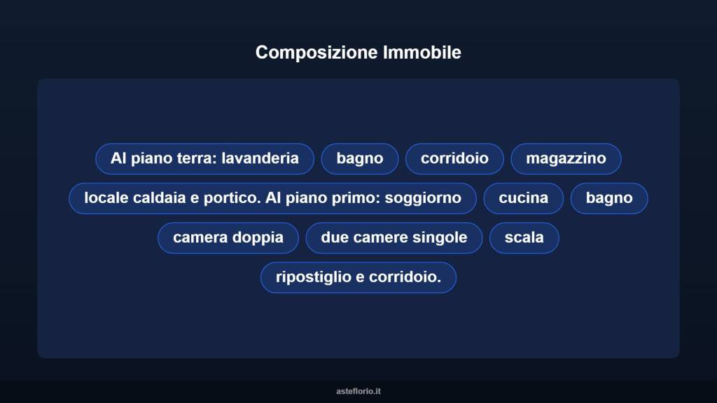 immagine annuncio 10 di 15