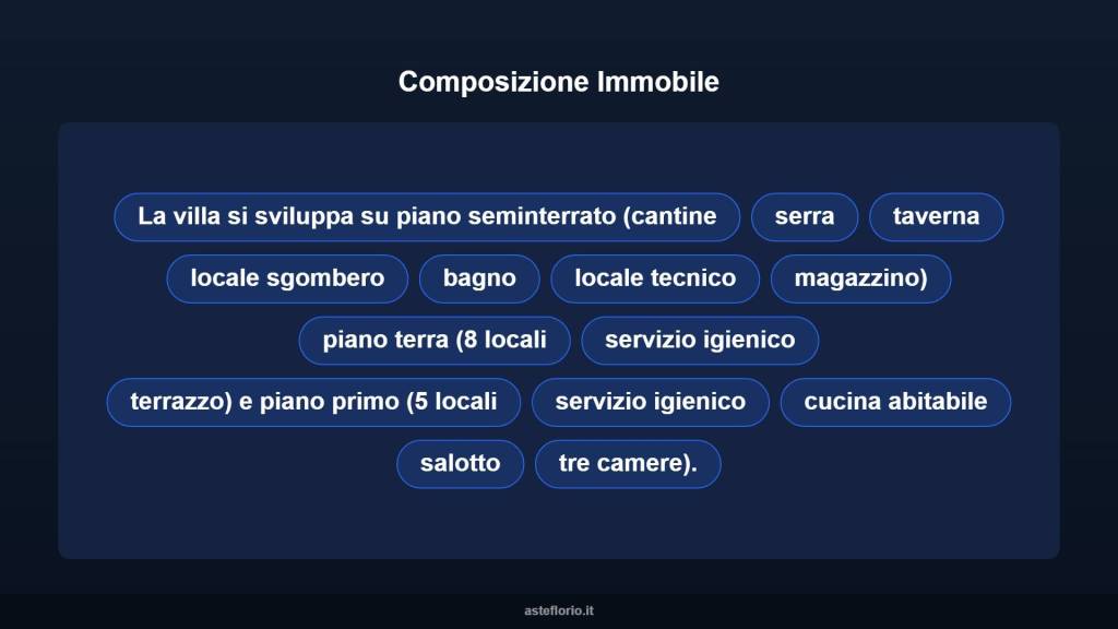 immagine annuncio 10 di 15