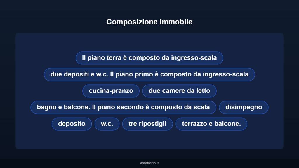 immagine annuncio 11 di 15