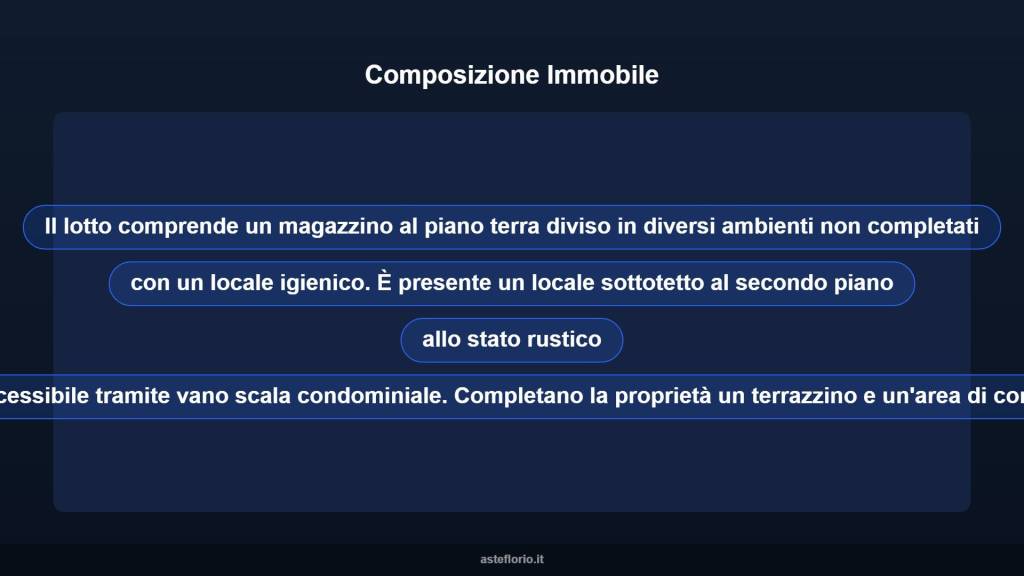 immagine annuncio 7 di 10