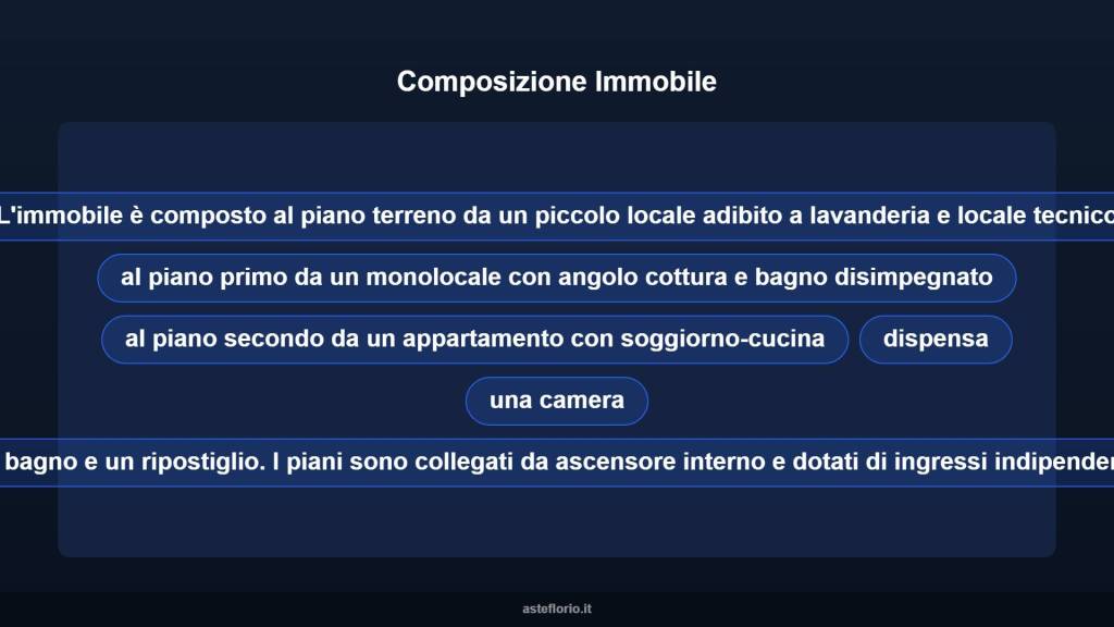 immagine annuncio 8 di 15