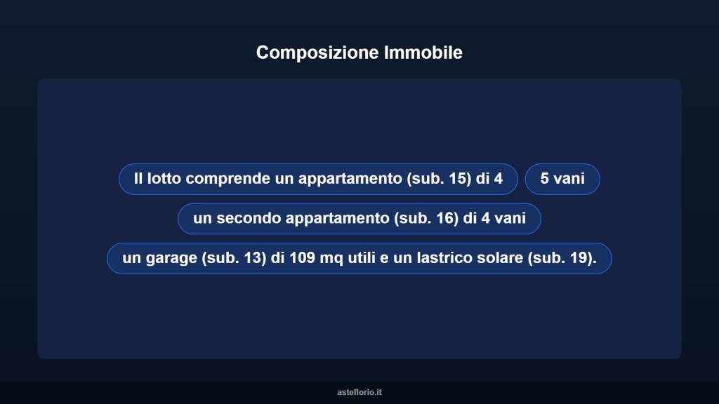immagine annuncio 11 di 15
