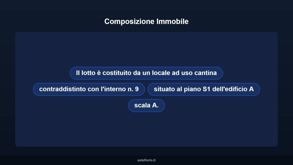 immagine annuncio 8 di 10