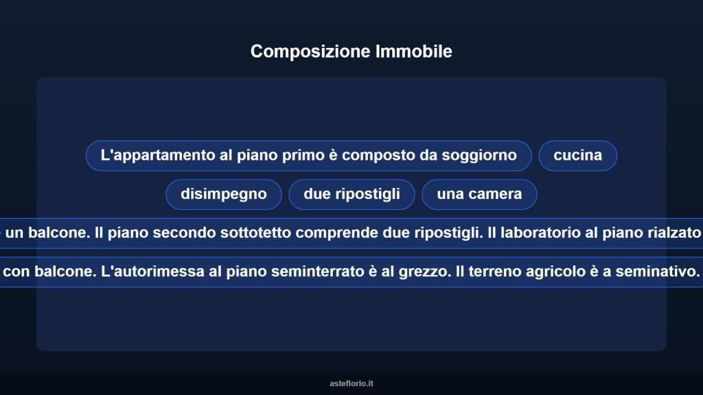 immagine annuncio 10 di 15