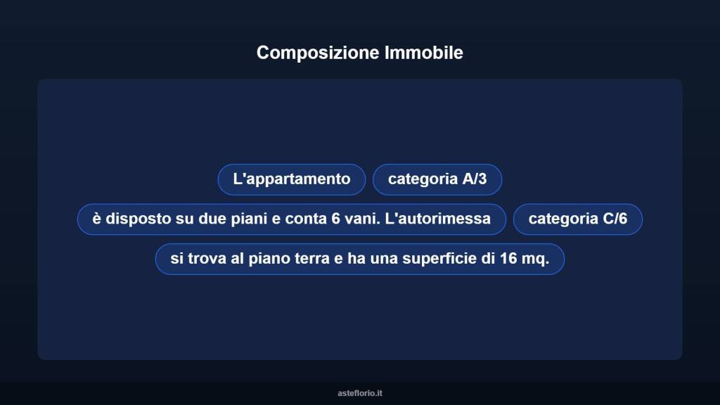 immagine annuncio 8 di 15