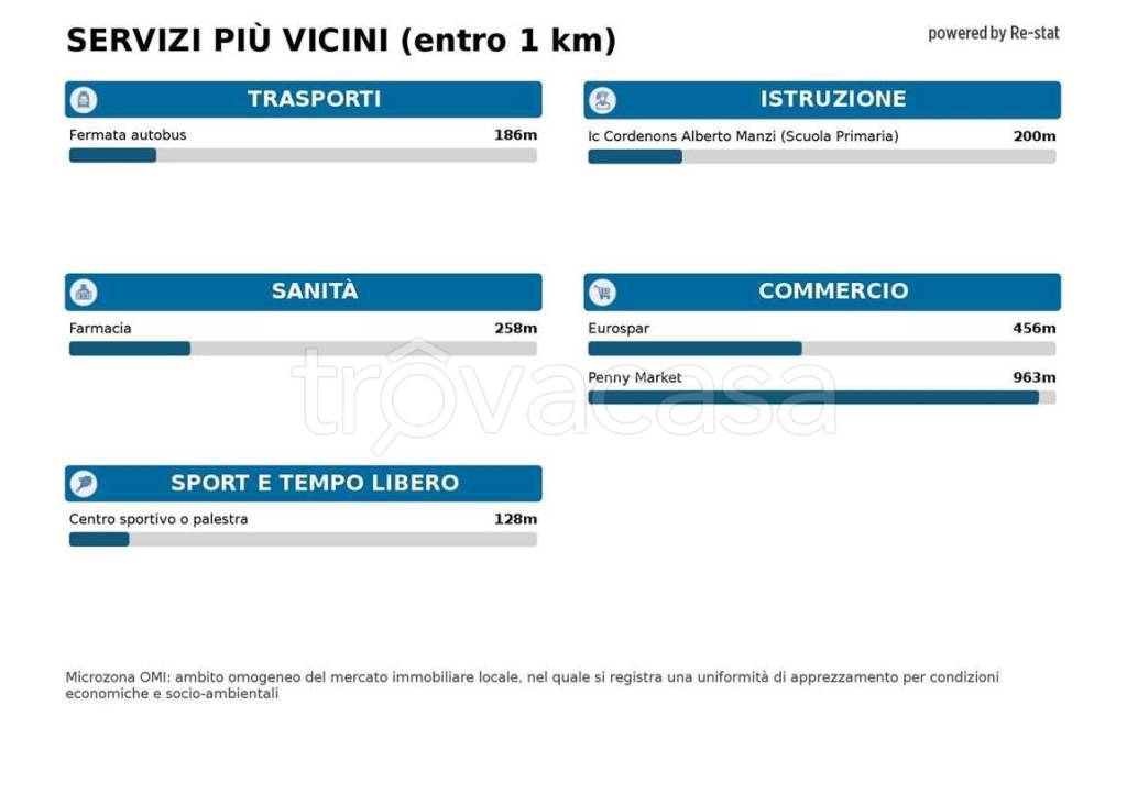 immagine annuncio 12 di 14