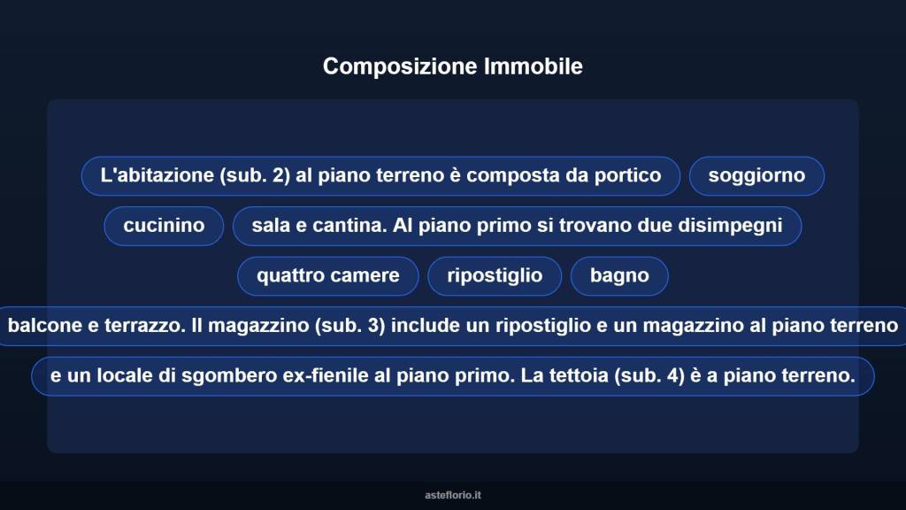 immagine annuncio 1 di 15