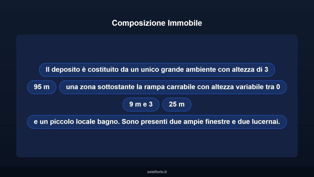 immagine annuncio 7 di 10