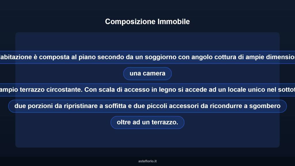 immagine annuncio 11 di 15