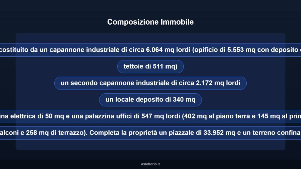 immagine annuncio 8 di 10