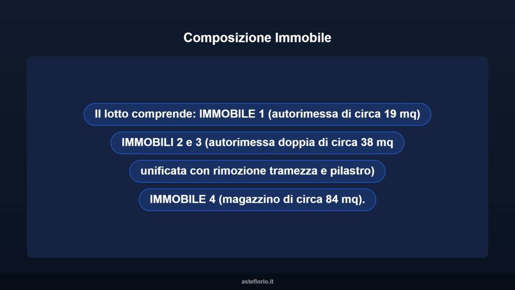 immagine annuncio 7 di 10